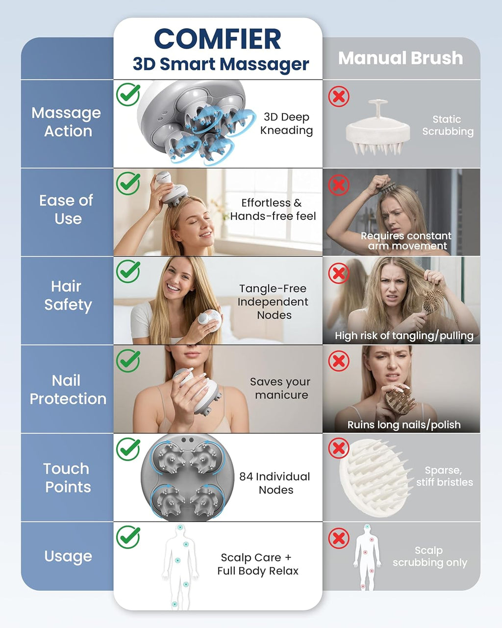Electric Cordless Hair Scalp Massager with Kneading 84 Massage Nodes, Handheld Portable Head Scratcher Massager for Hair Growth, Deep Clean and Stress Relax, Gifts for Men Dad